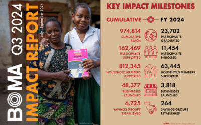 BOMA 2024 Q3 Impact Report
